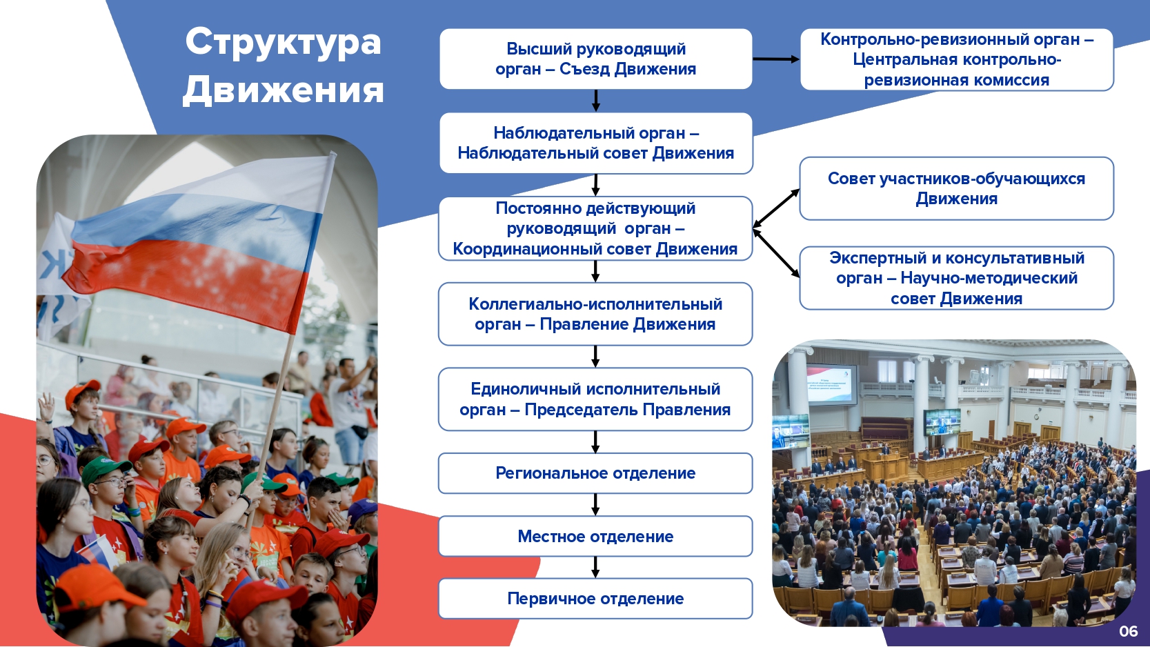 Движение первых (2).jpg